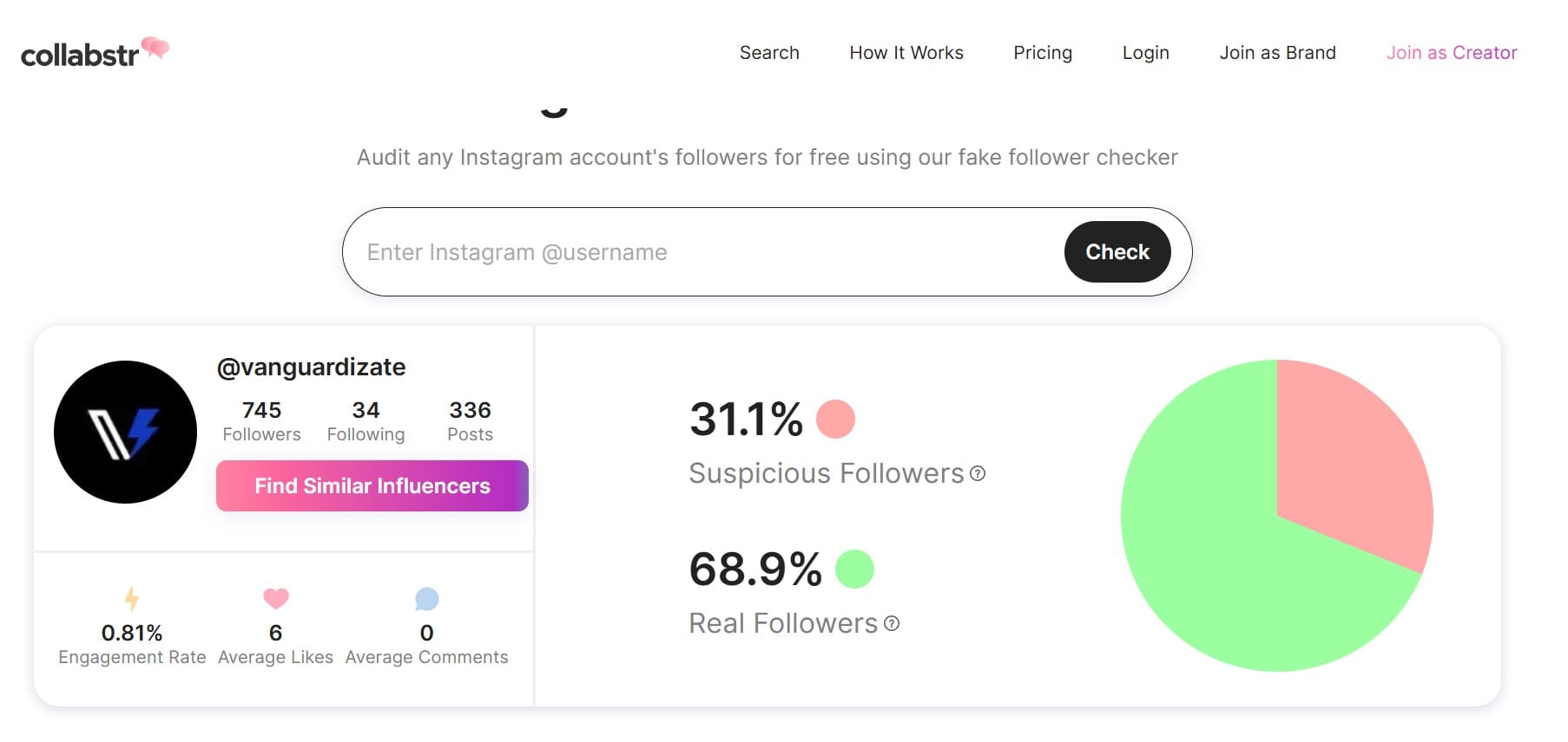 Análisis de la calidad de los seguidores de Vanguardízate en Instagram Análisis de la calidad de los seguidores de Vanguardízate en Instagram